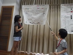発表B1